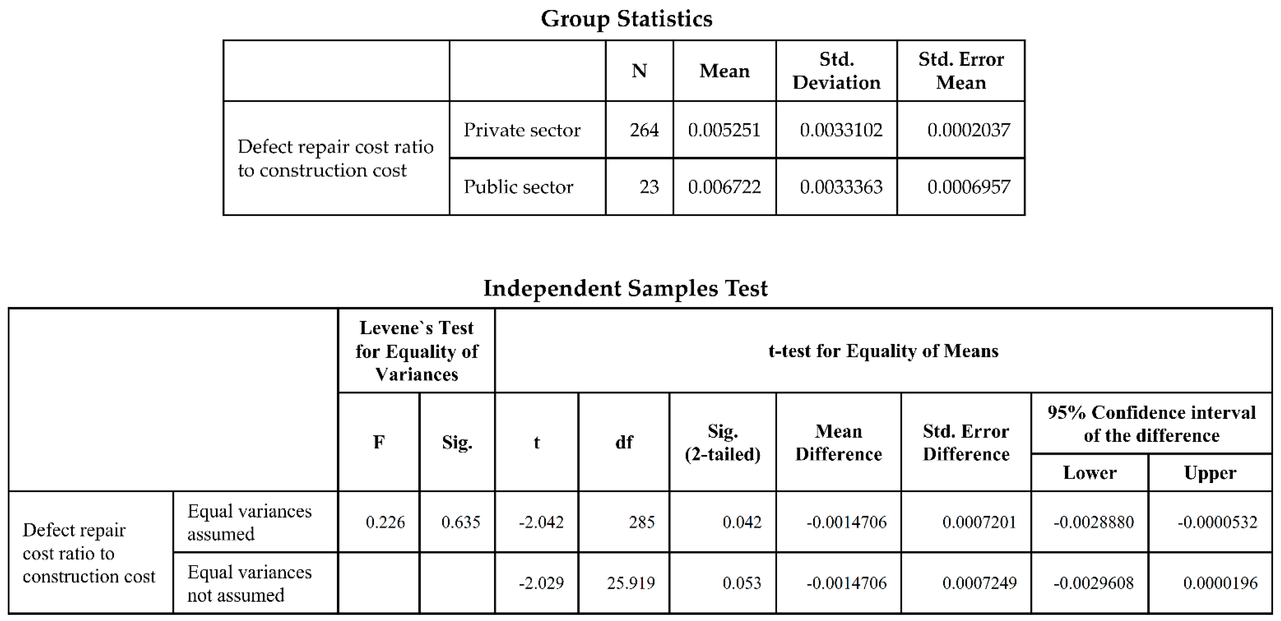 Buildings 12 01027 g0a2