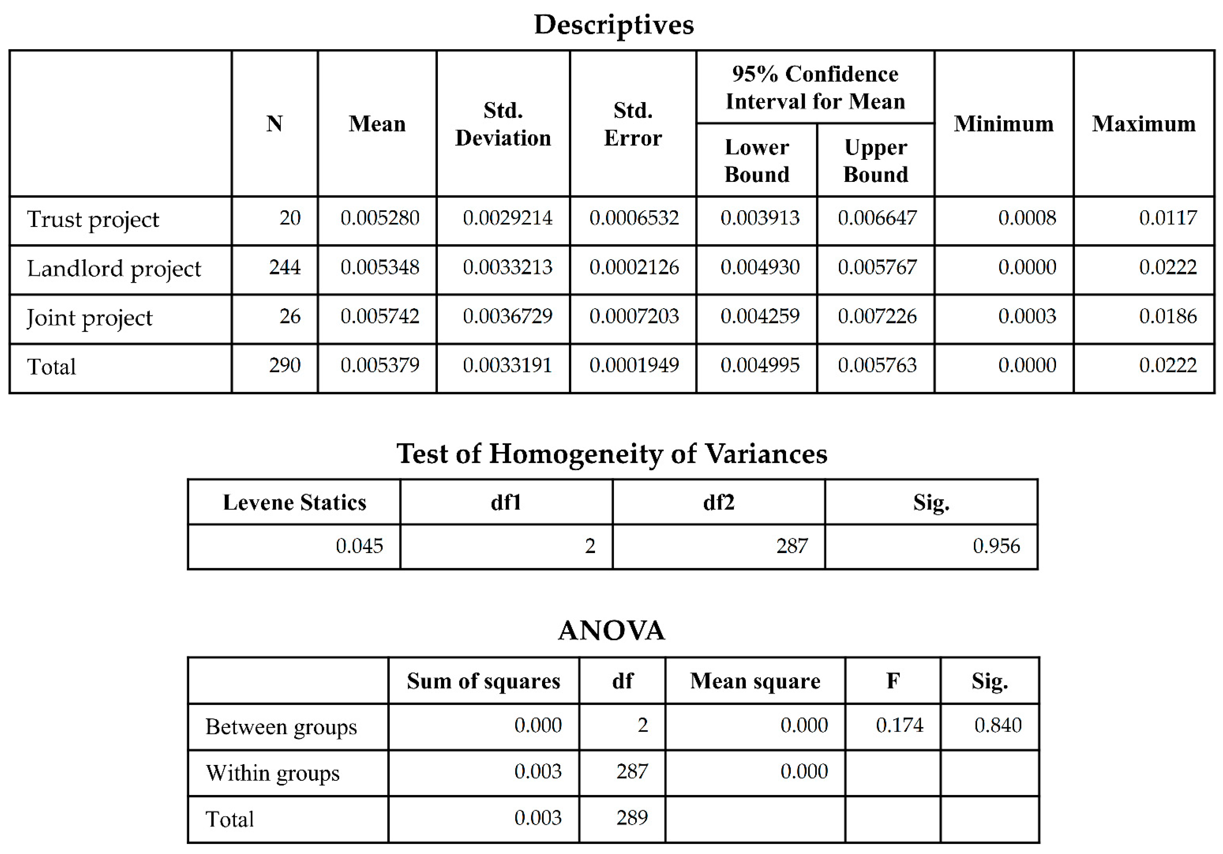 Buildings 12 01027 g0a3