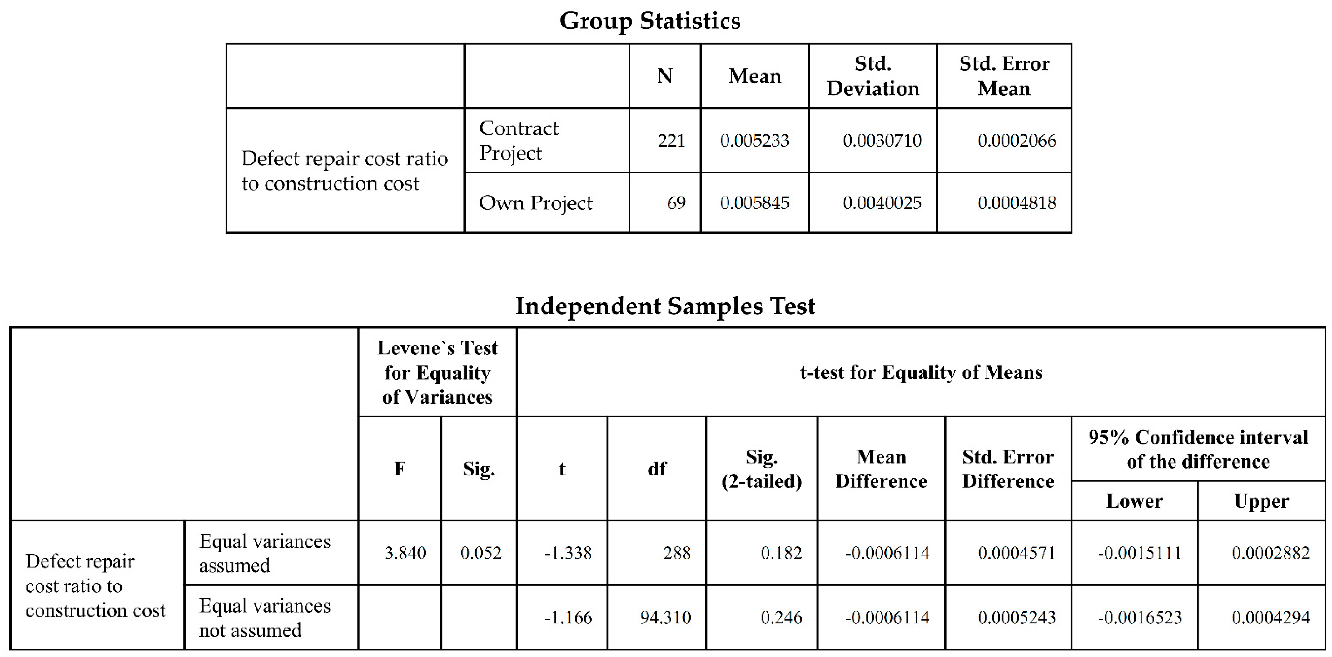 Buildings 12 01027 g0a4