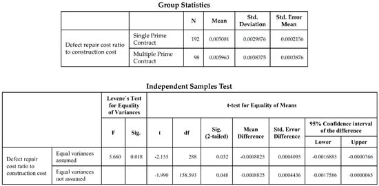 Buildings 12 01027 g0a5