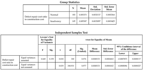 Buildings 12 01027 g0a6