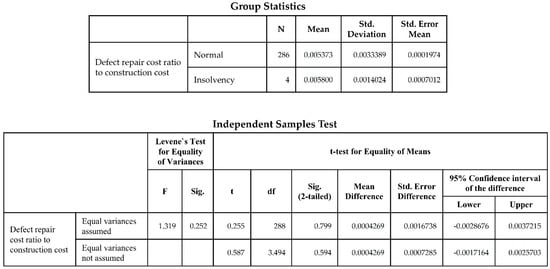Buildings 12 01027 g0a7