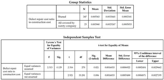 Buildings 12 01027 g0a9