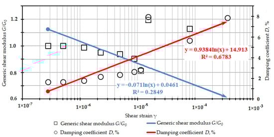 Buildings 12 01028 g0a1