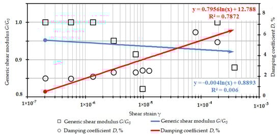 Buildings 12 01028 g0a2