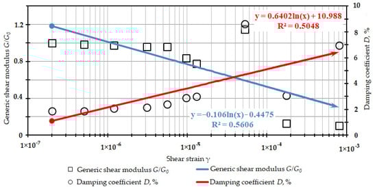 Buildings 12 01028 g0a3