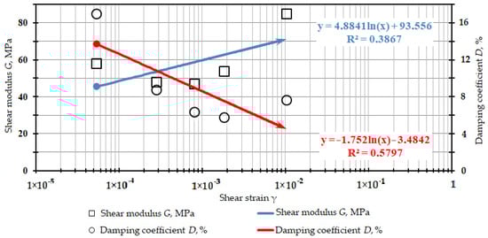 Buildings 12 01028 g0a4