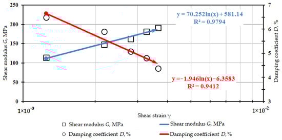 Buildings 12 01028 g0a5