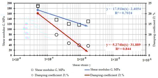 Buildings 12 01028 g0a6
