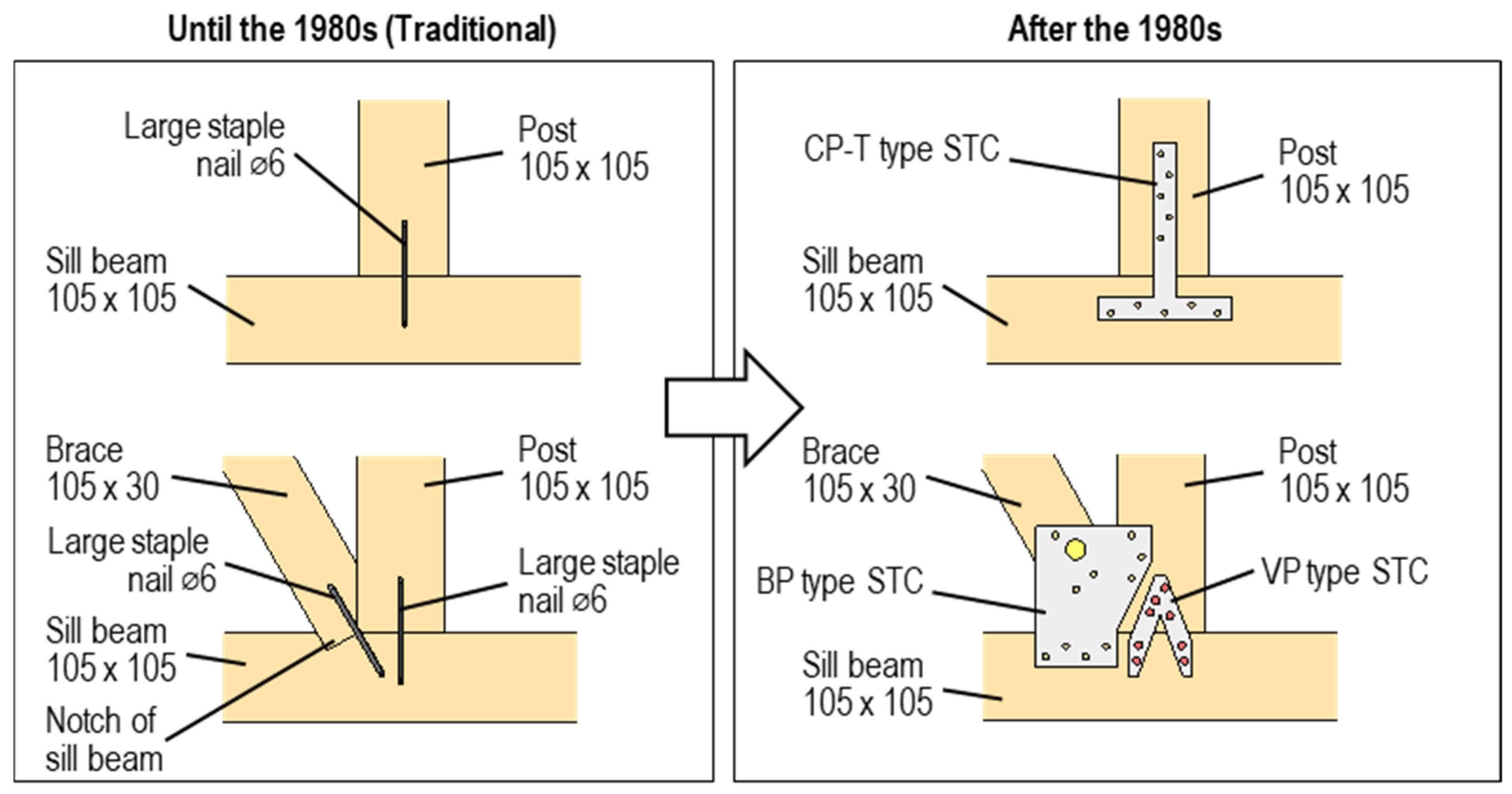 Buildings 12 01029 g002