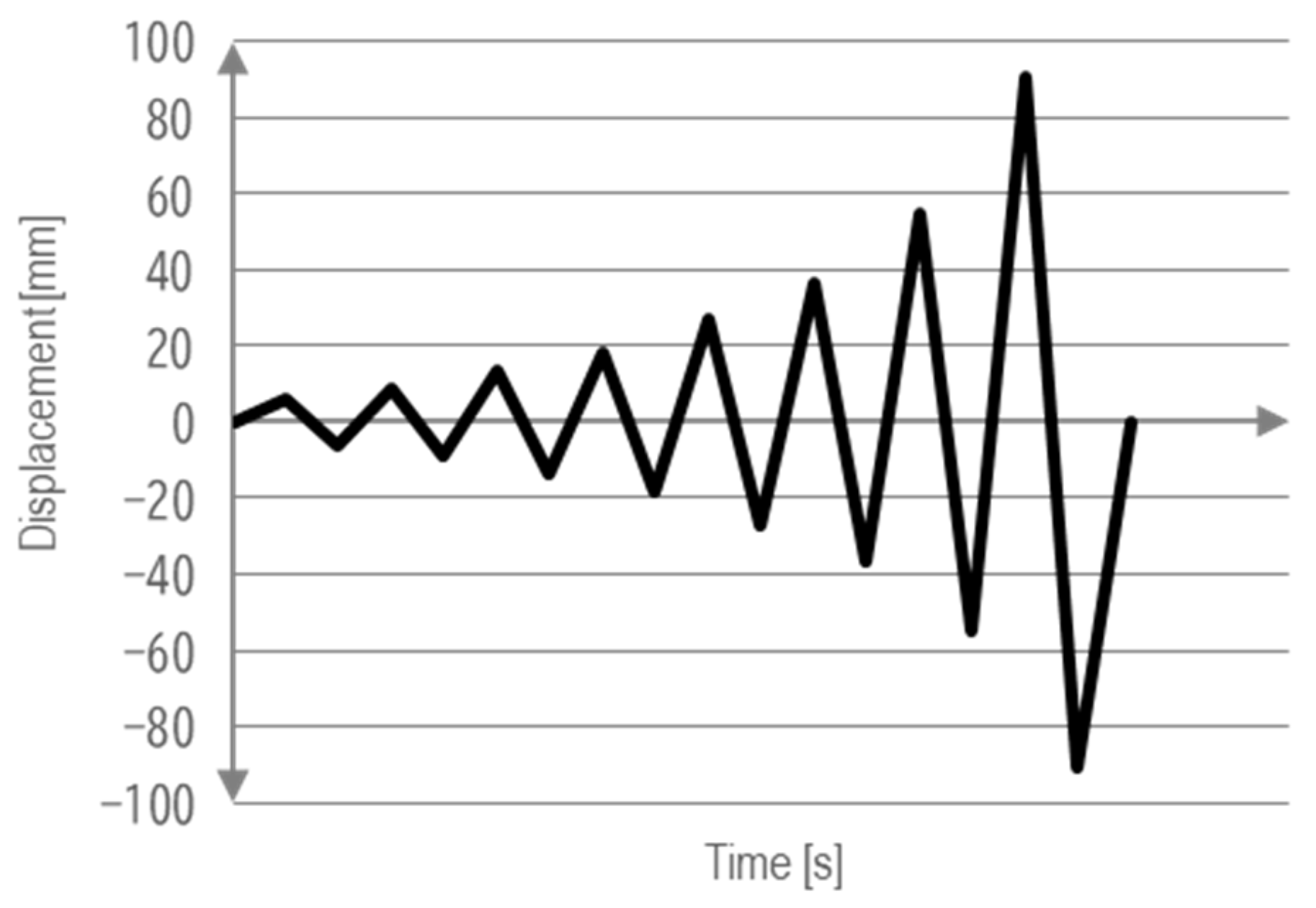 Buildings 12 01029 g011