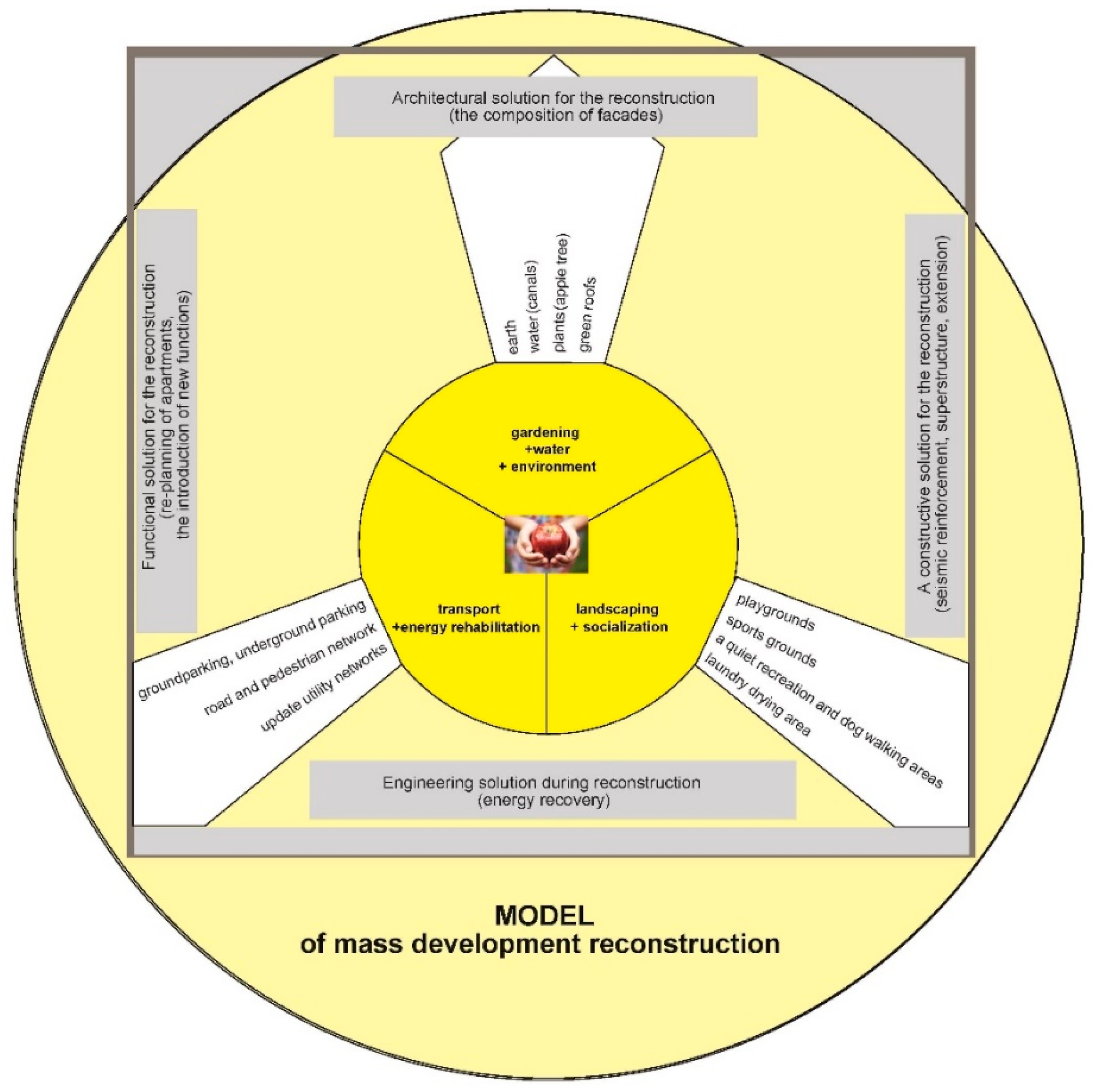 Buildings 12 01042 g016