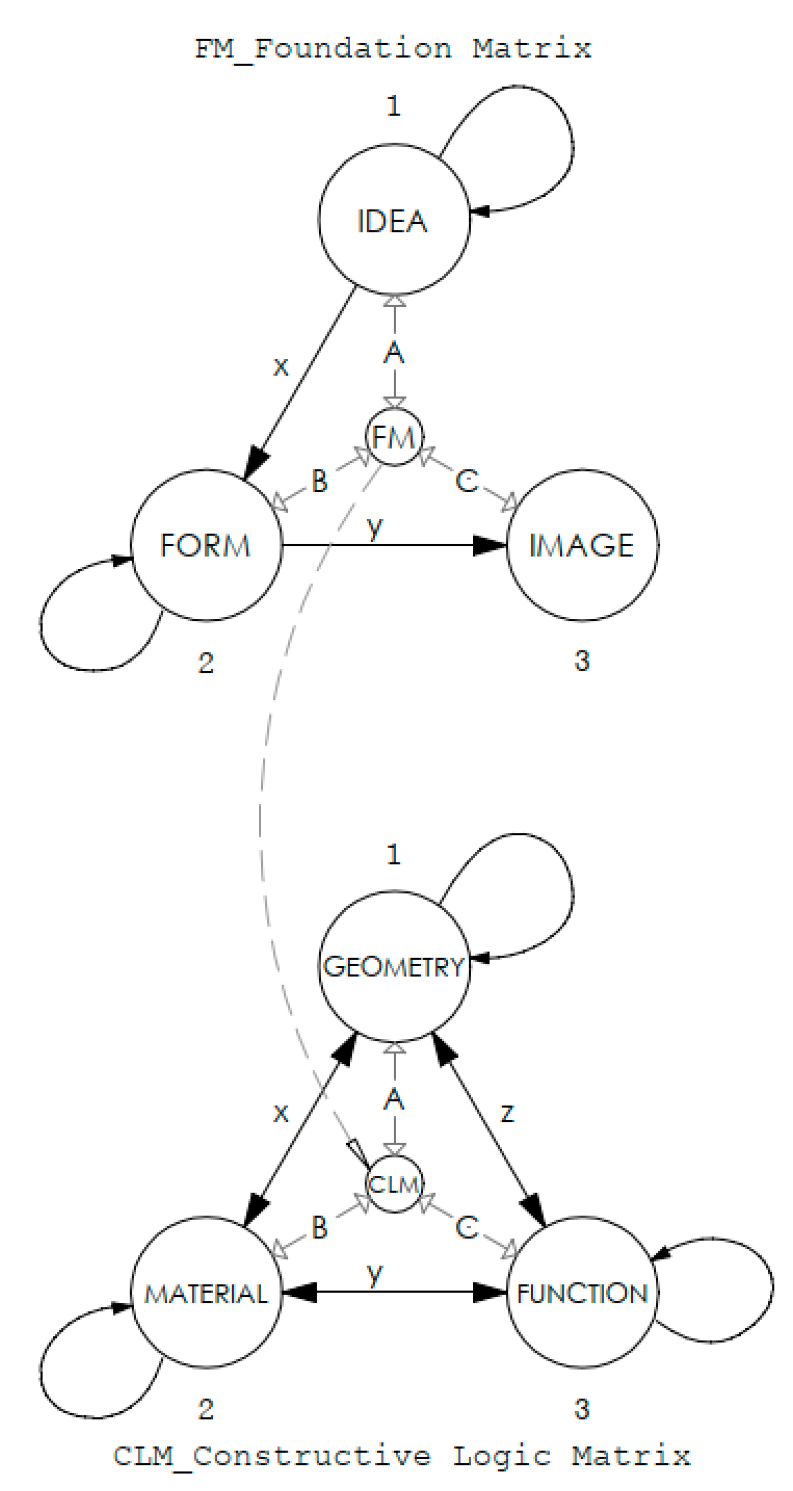 Buildings 12 01051 g002