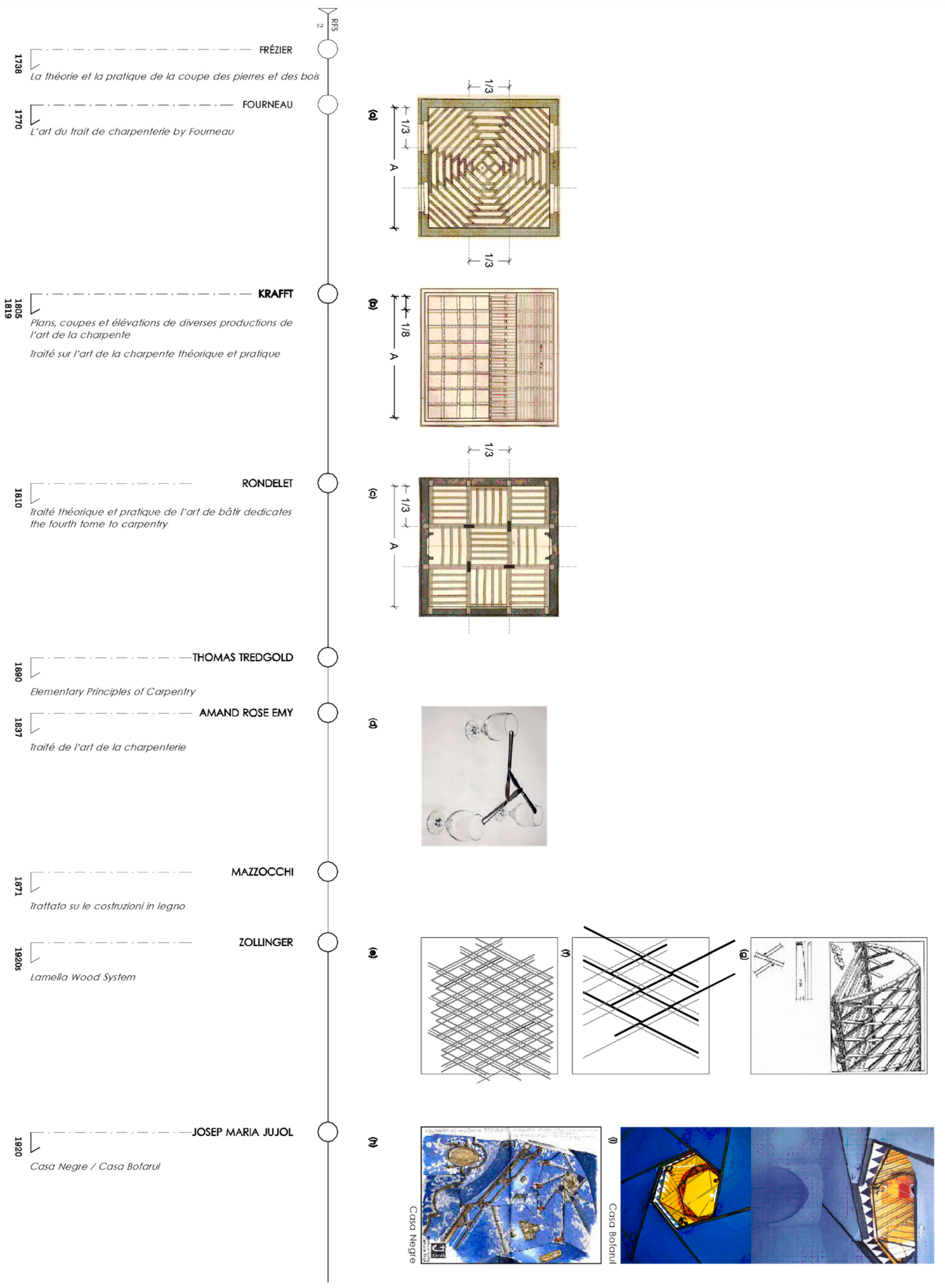 Buildings 12 01051 g004
