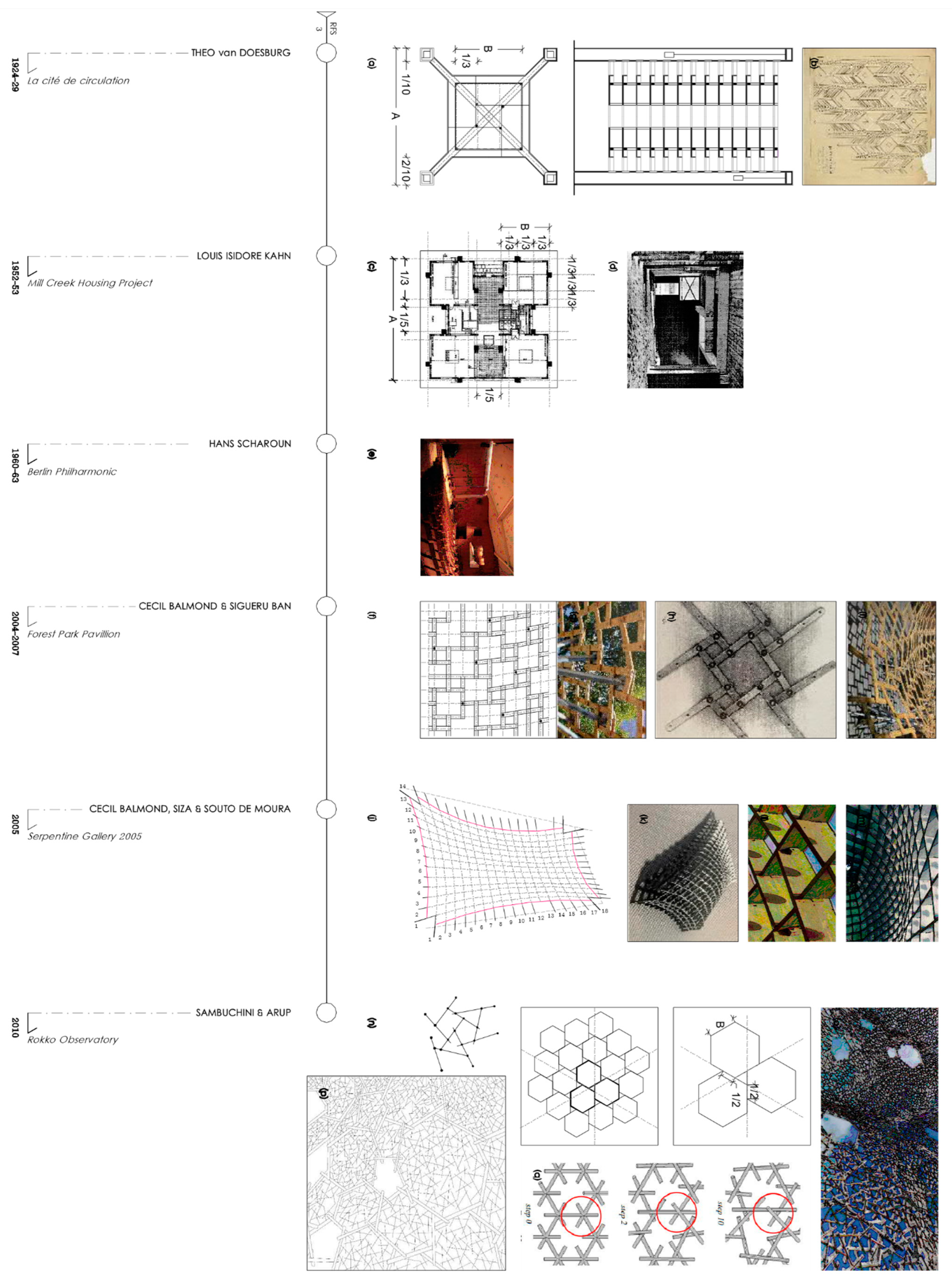 Buildings 12 01051 g005