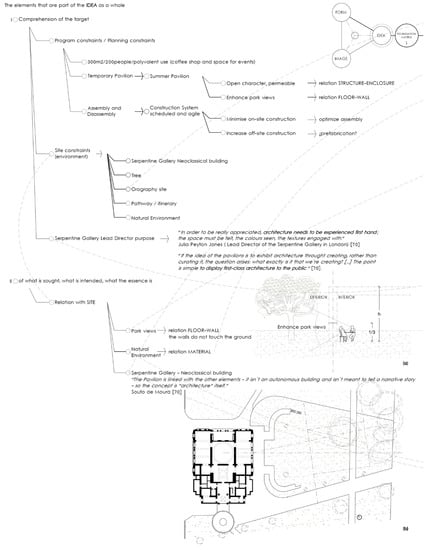 Buildings 12 01051 g006 550