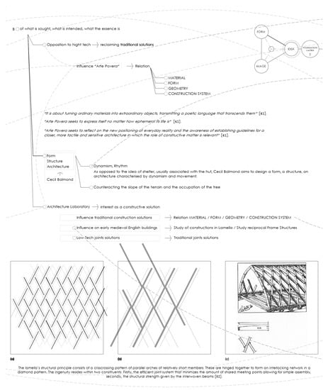 Buildings 12 01051 g007 550