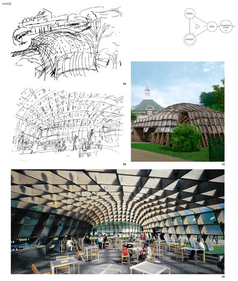 Buildings 12 01051 g010 550