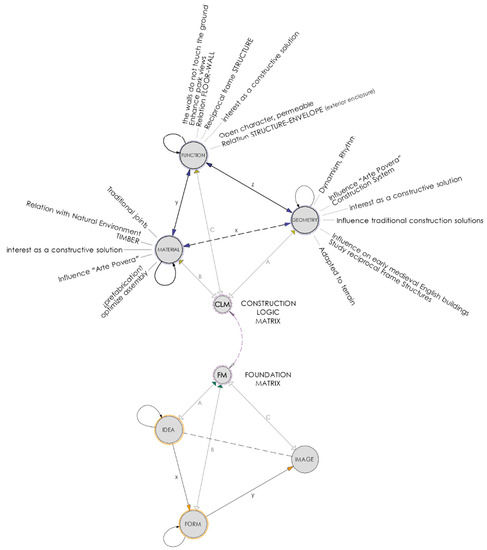 Buildings 12 01051 g011 550