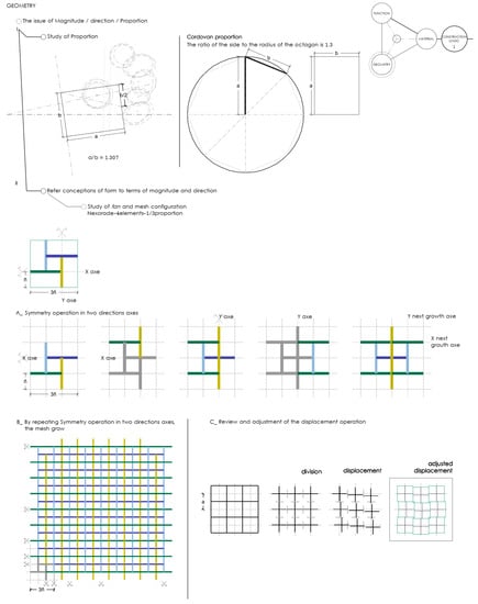 Buildings 12 01051 g012 550