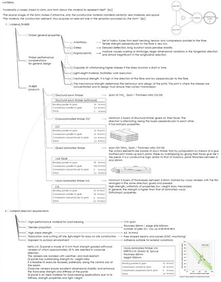Buildings 12 01051 g014 550