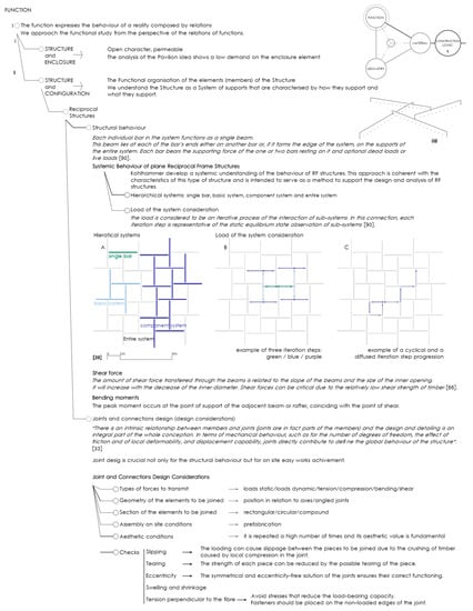 Buildings 12 01051 g015 550