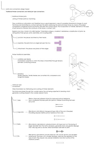 Buildings 12 01051 g016 550