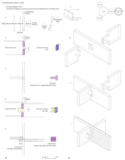 Buildings 12 01051 g017 550