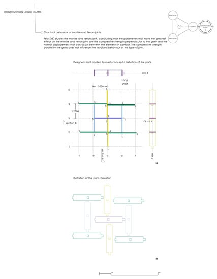 Buildings 12 01051 g018 550