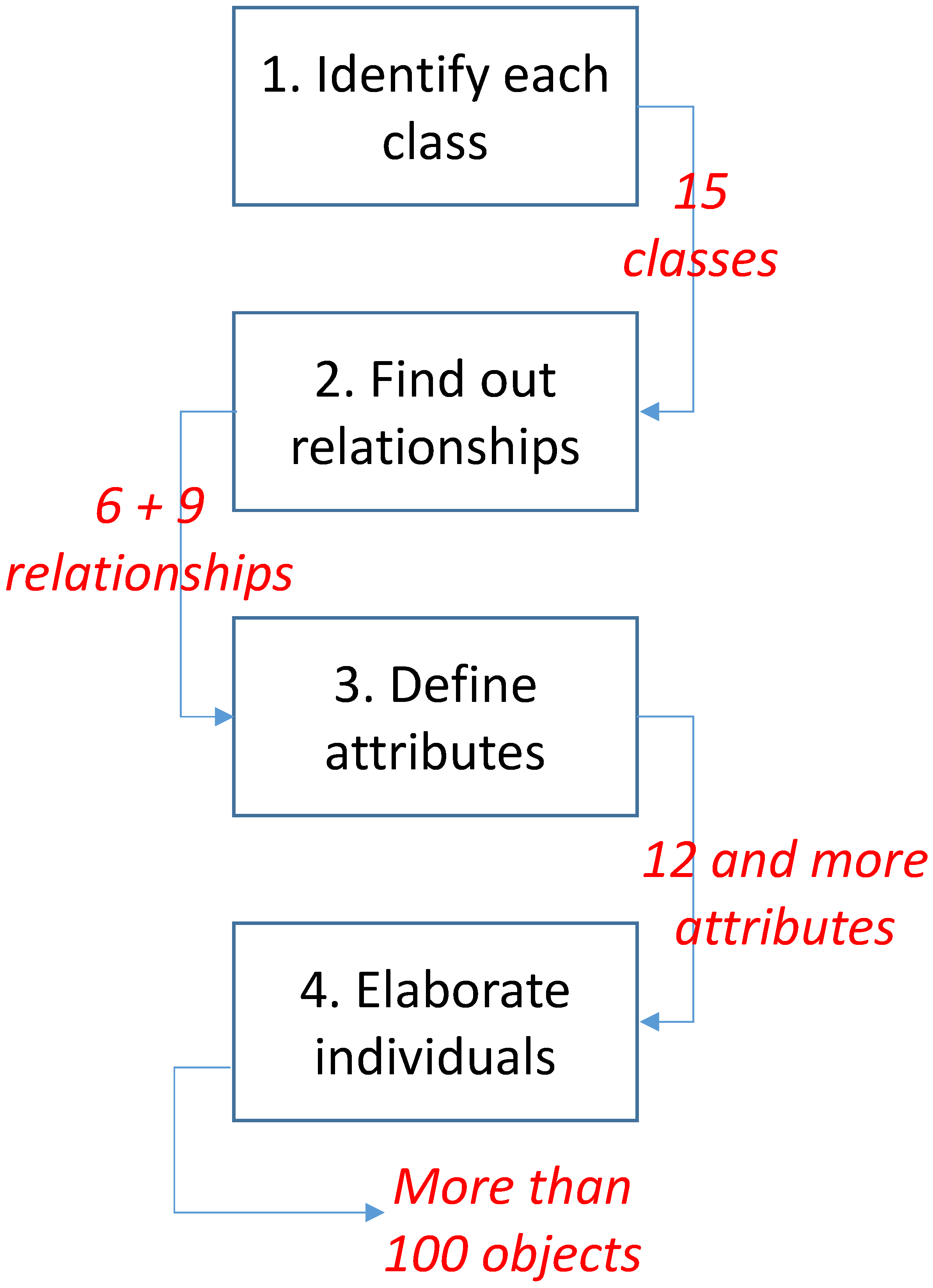Buildings 12 01060 g001 Buildings 12 01060 g001