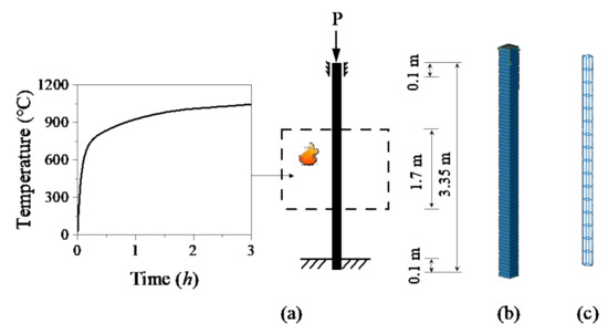 Buildings 12 01062 g002 550