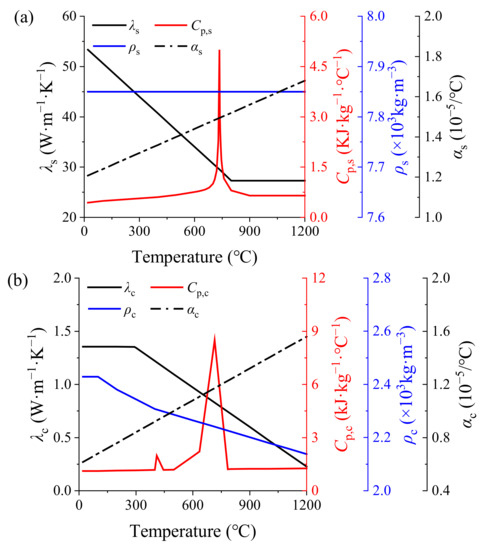 Buildings 12 01062 g003 550