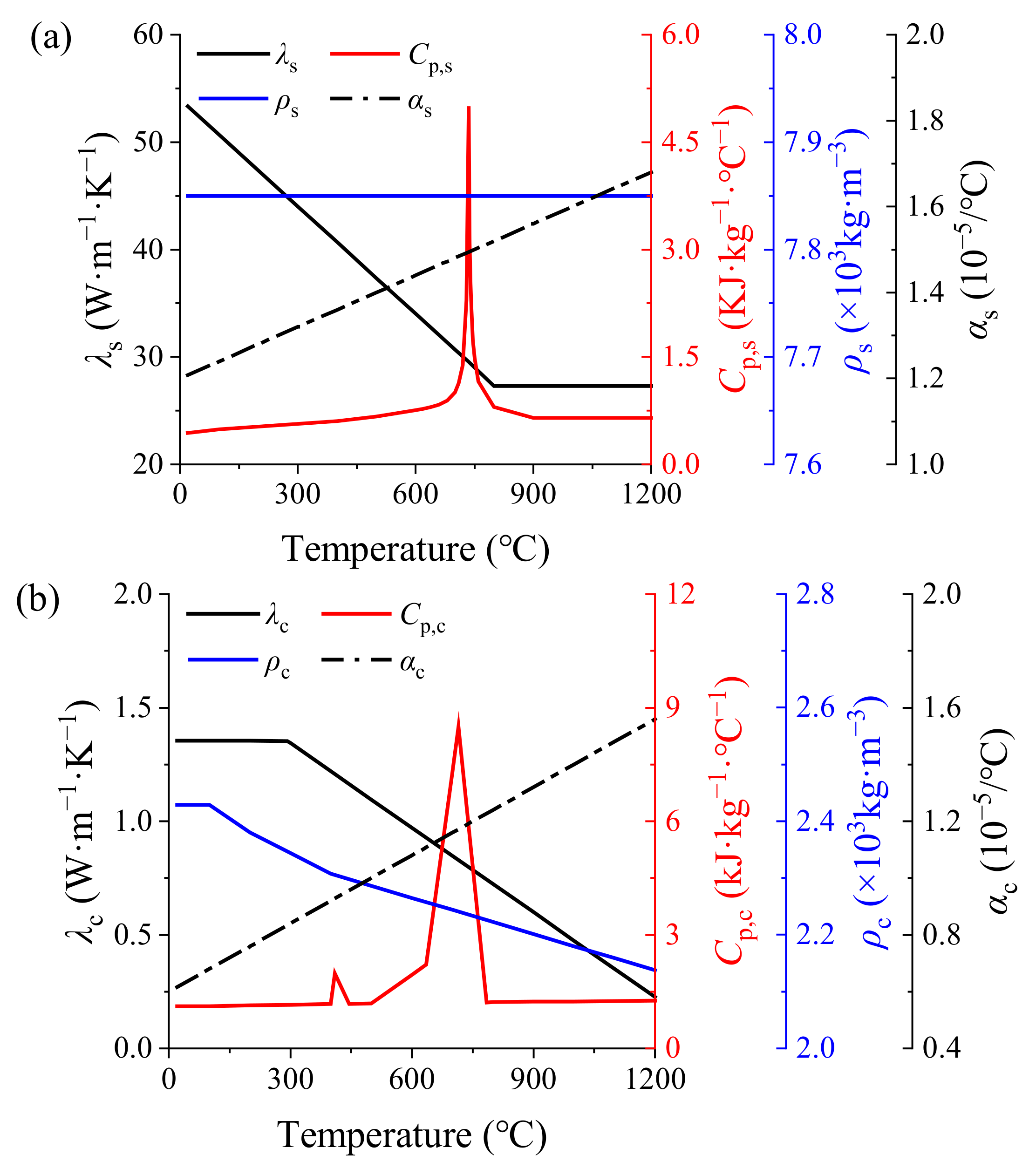 Buildings 12 01062 g003