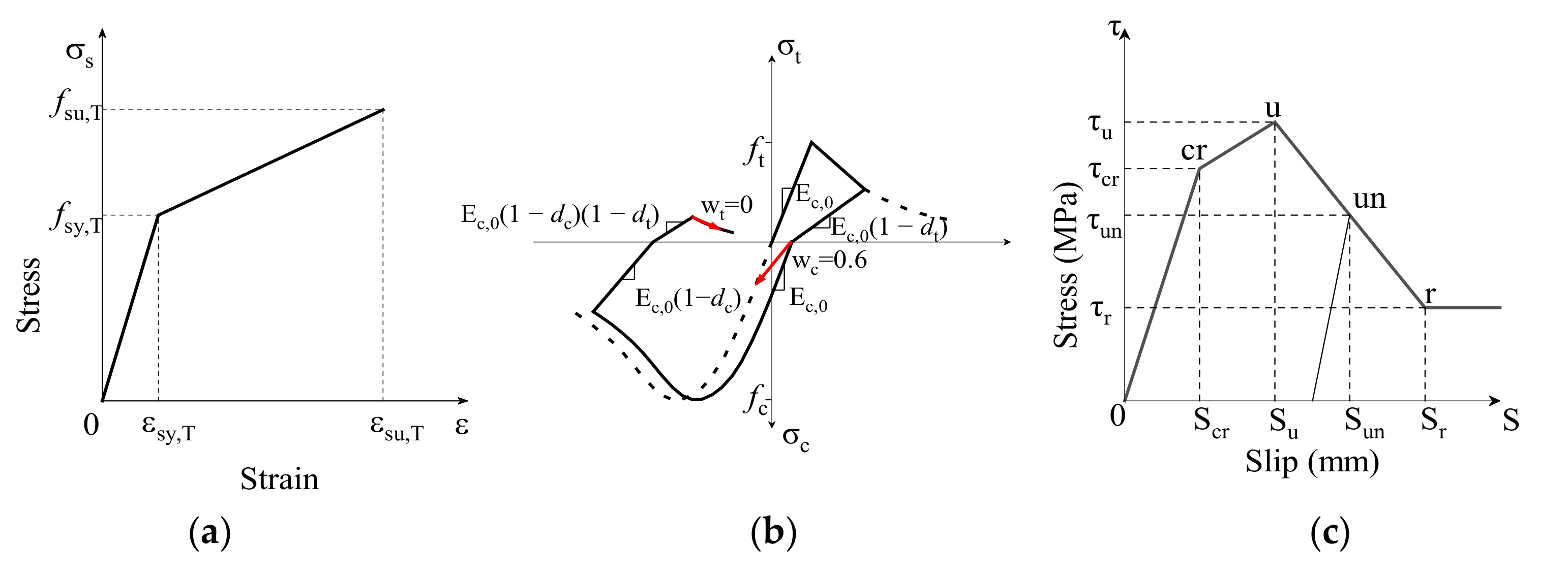 Buildings 12 01062 g004