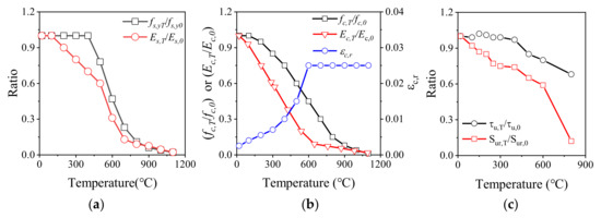 Buildings 12 01062 g005 550