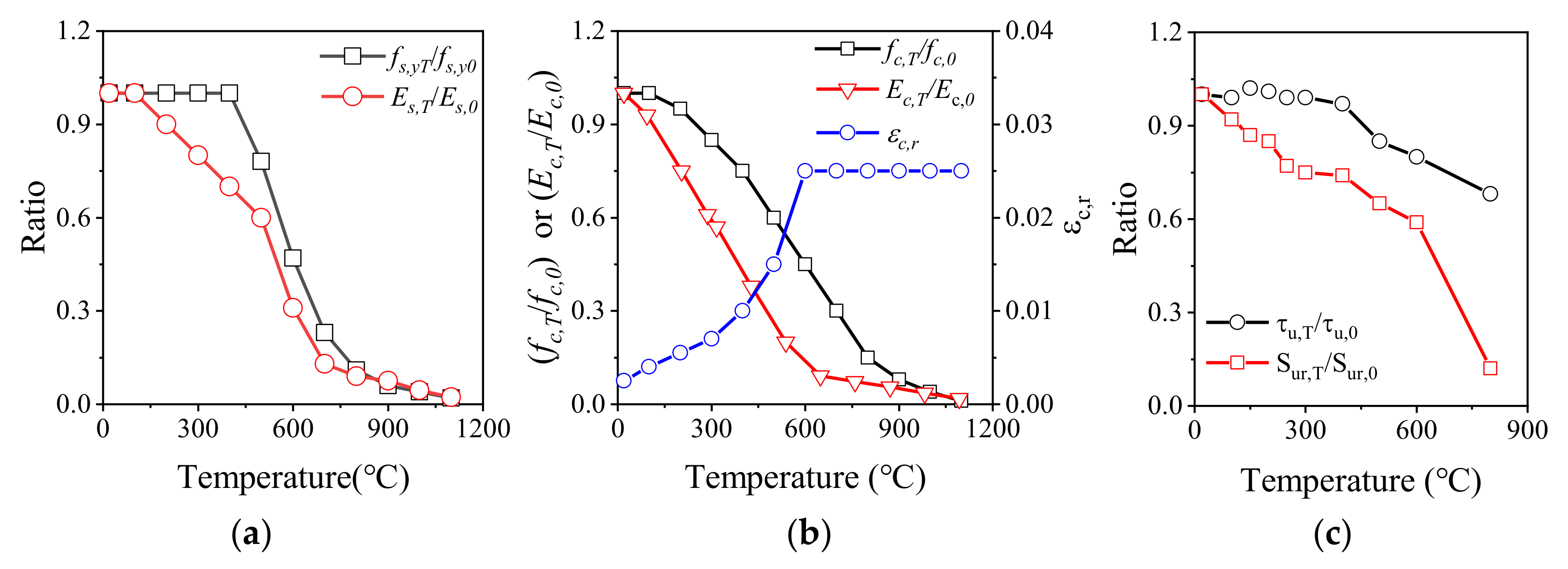 Buildings 12 01062 g005