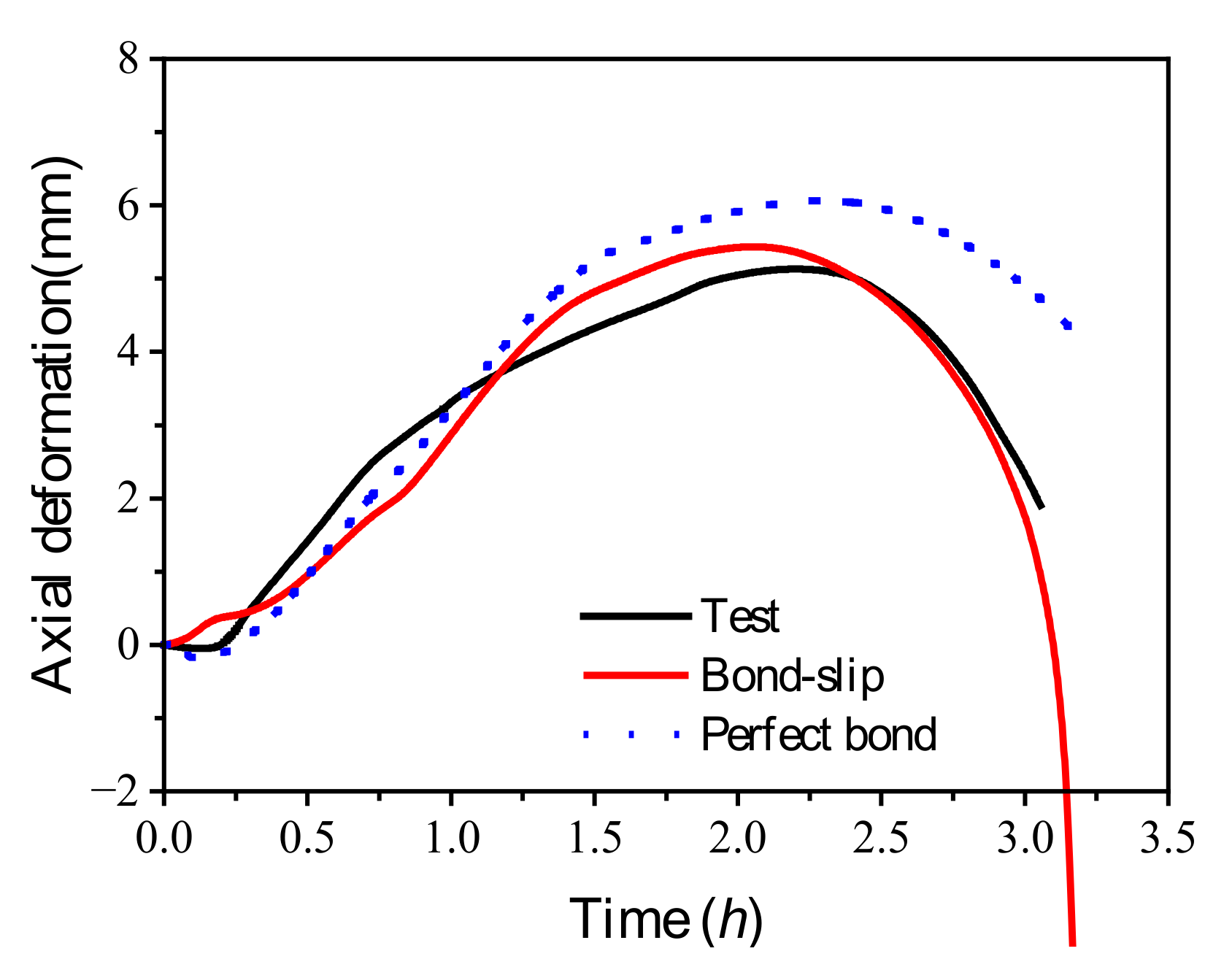 Buildings 12 01062 g006