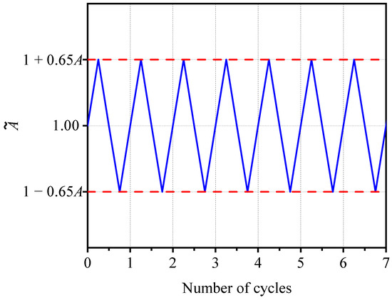 Buildings 12 01062 g009 550