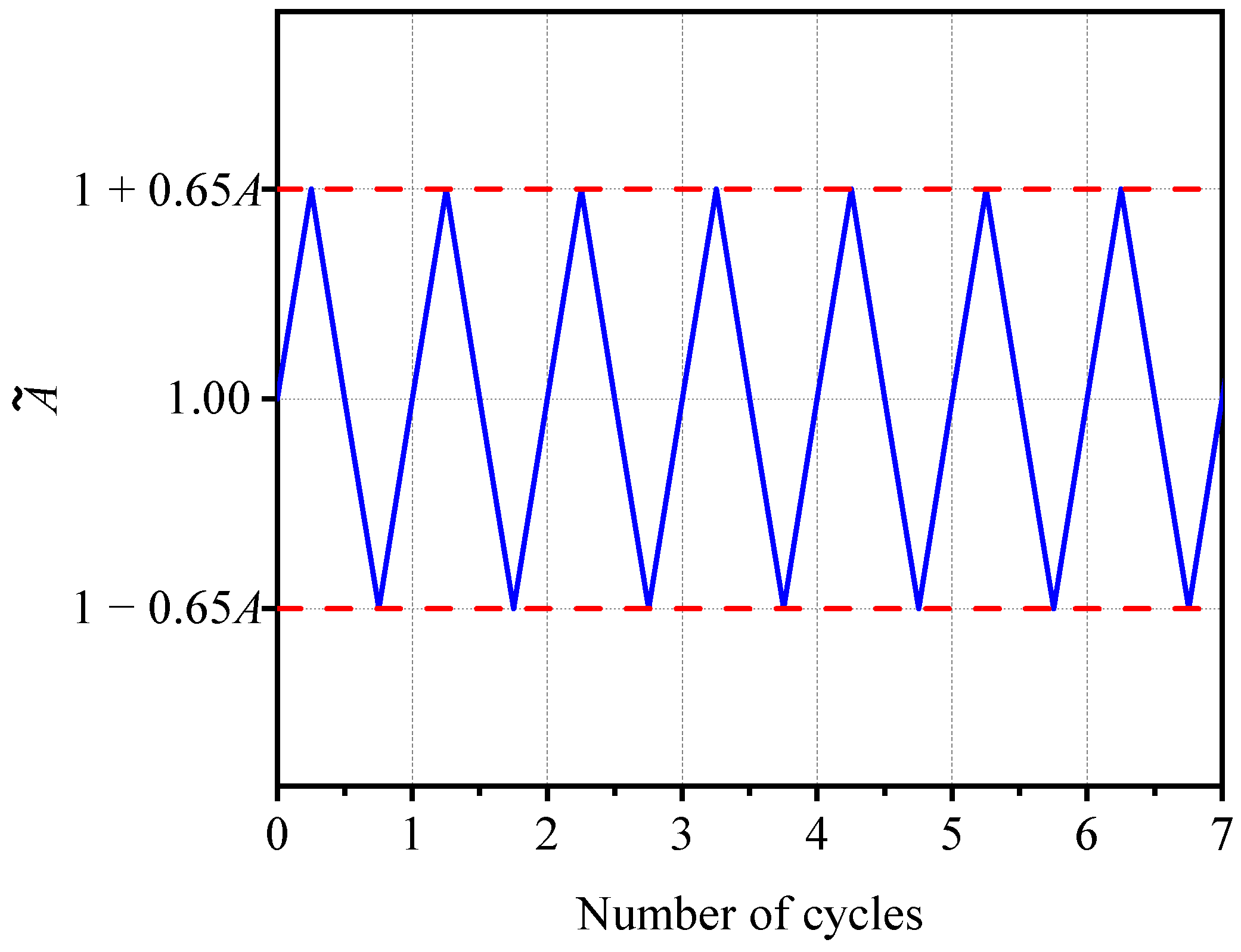 Buildings 12 01062 g009