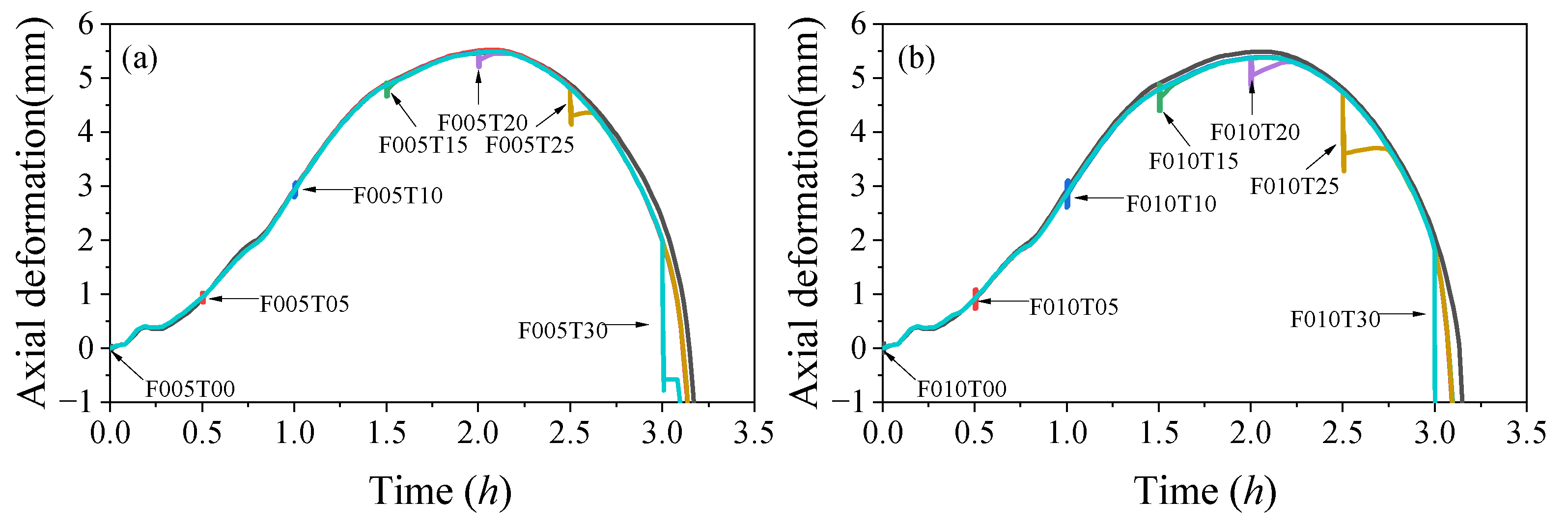 Buildings 12 01062 g010a