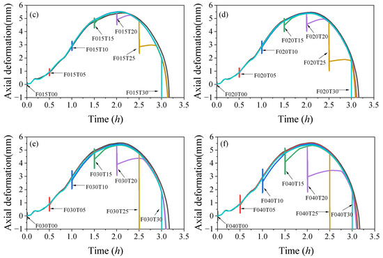 Buildings 12 01062 g010b 550
