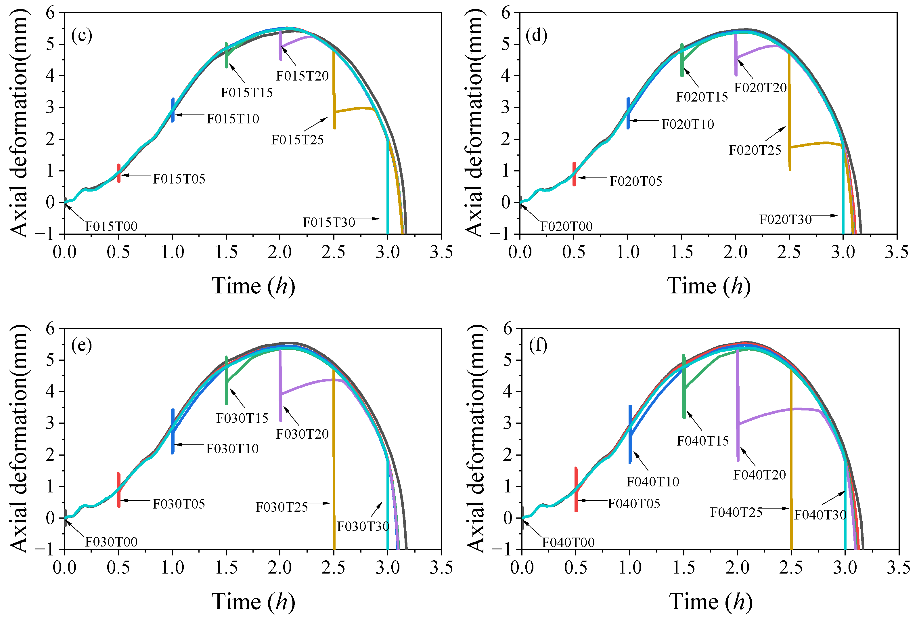 Buildings 12 01062 g010b