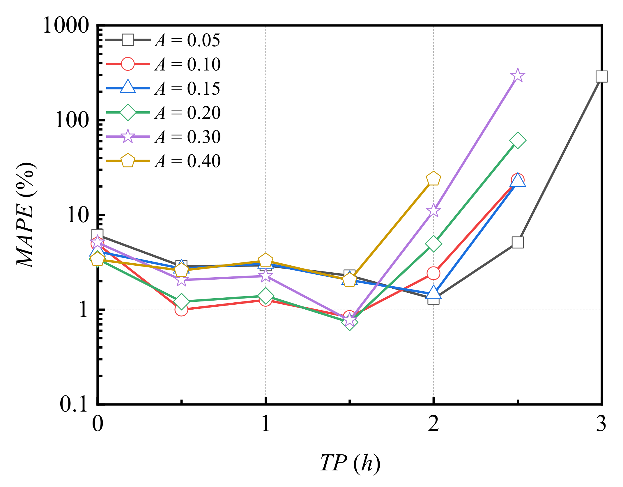 Buildings 12 01062 g011