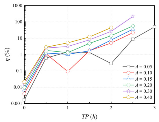 Buildings 12 01062 g013 550