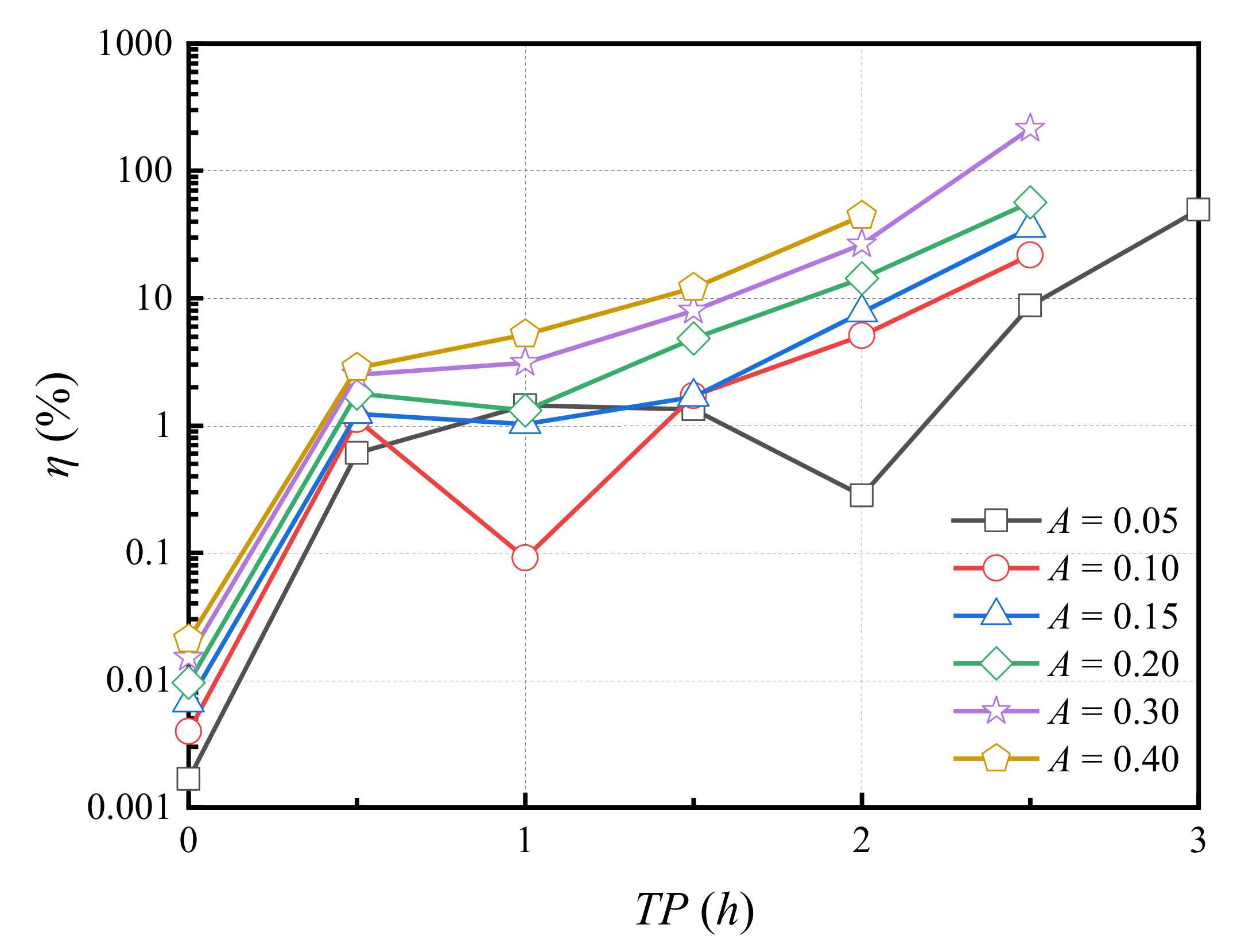 Buildings 12 01062 g013