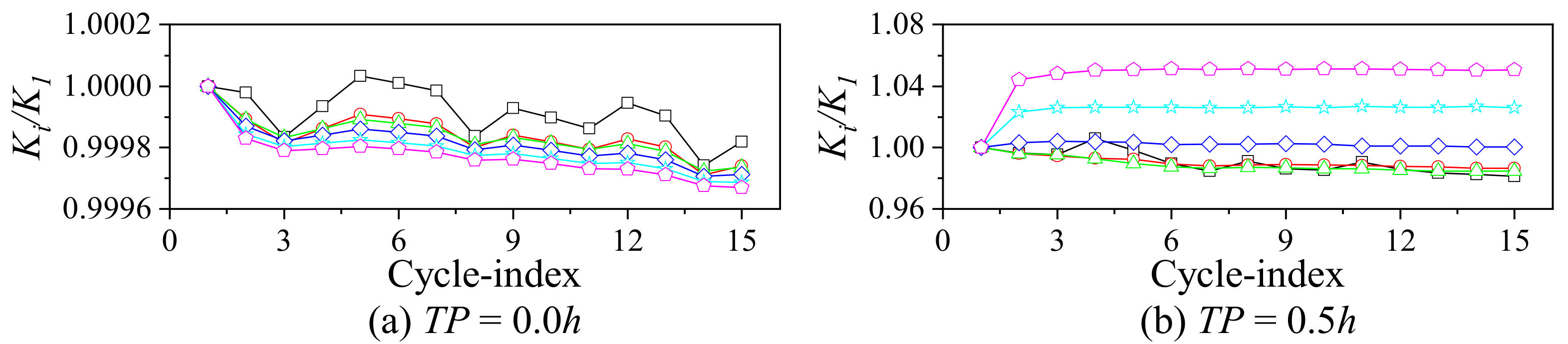Buildings 12 01062 g015a