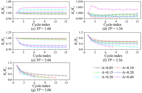 Buildings 12 01062 g015b 550