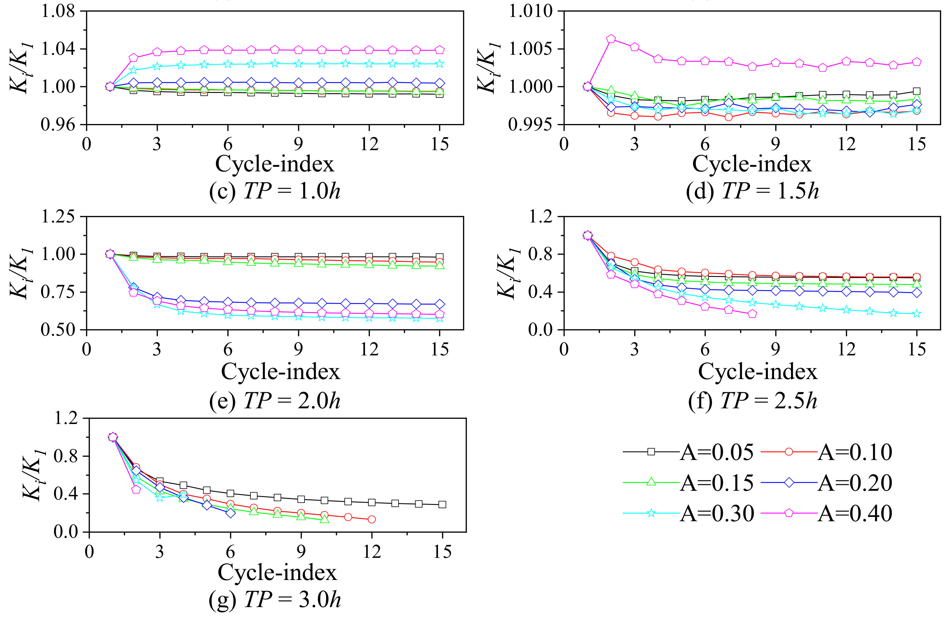Buildings 12 01062 g015b