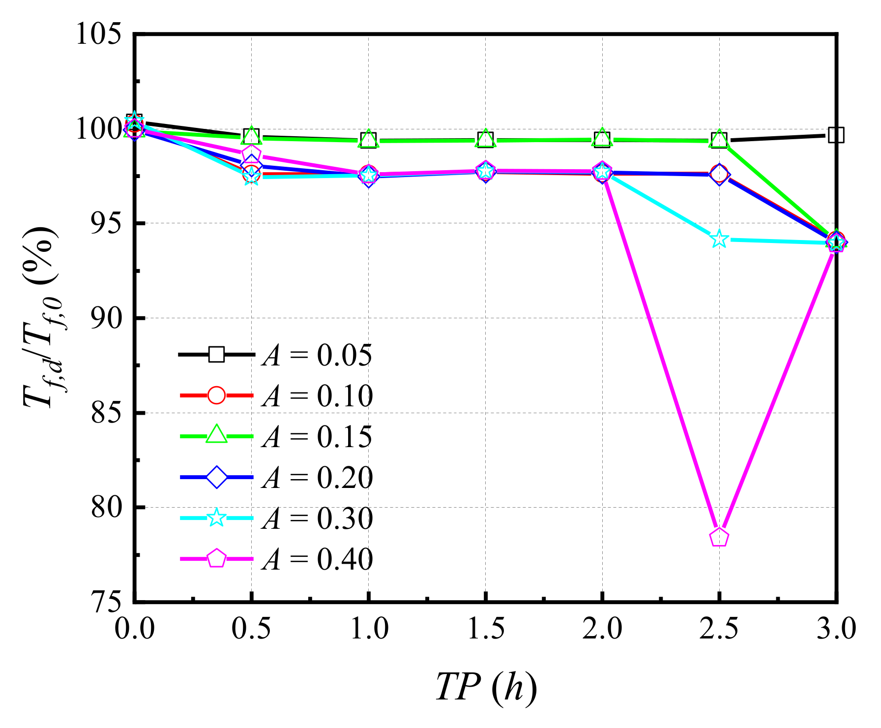 Buildings 12 01062 g016