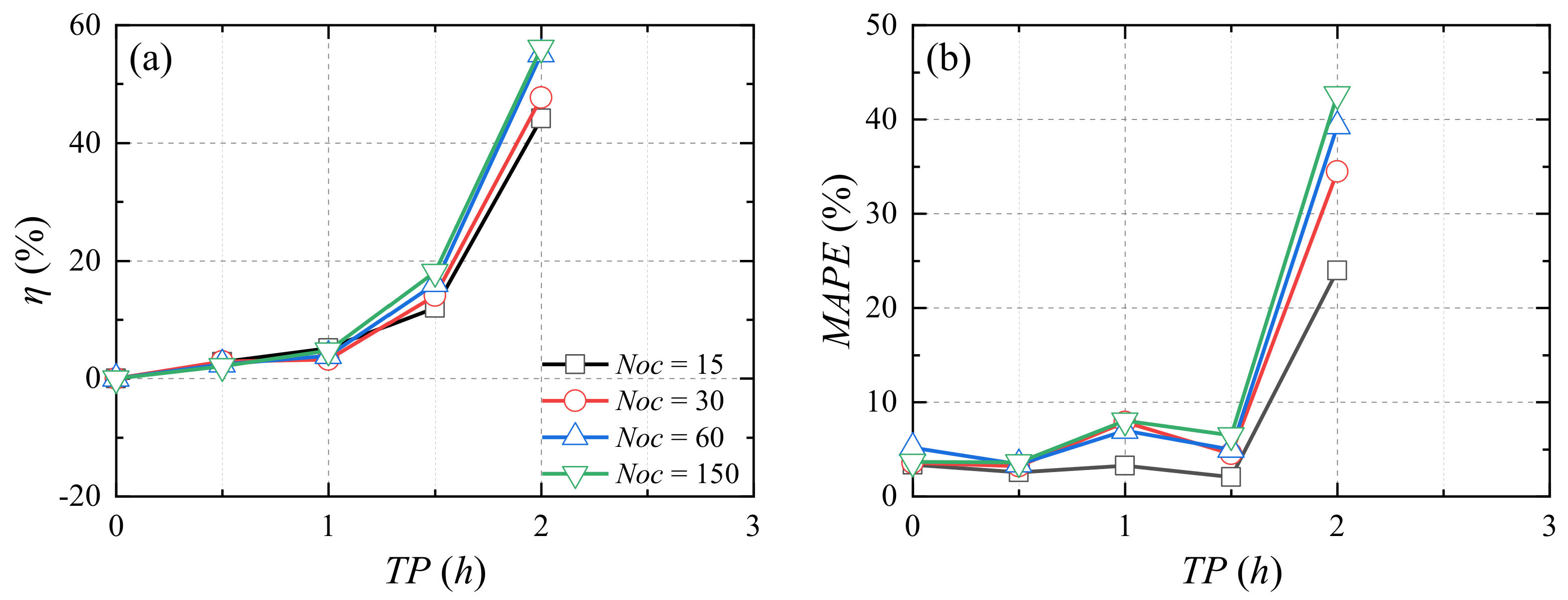 Buildings 12 01062 g018a